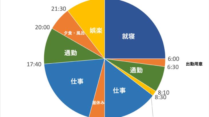 営業部新人SHIINAの1日